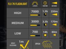 Flex 7K Rechargeable Flash Light KC HiLiTES